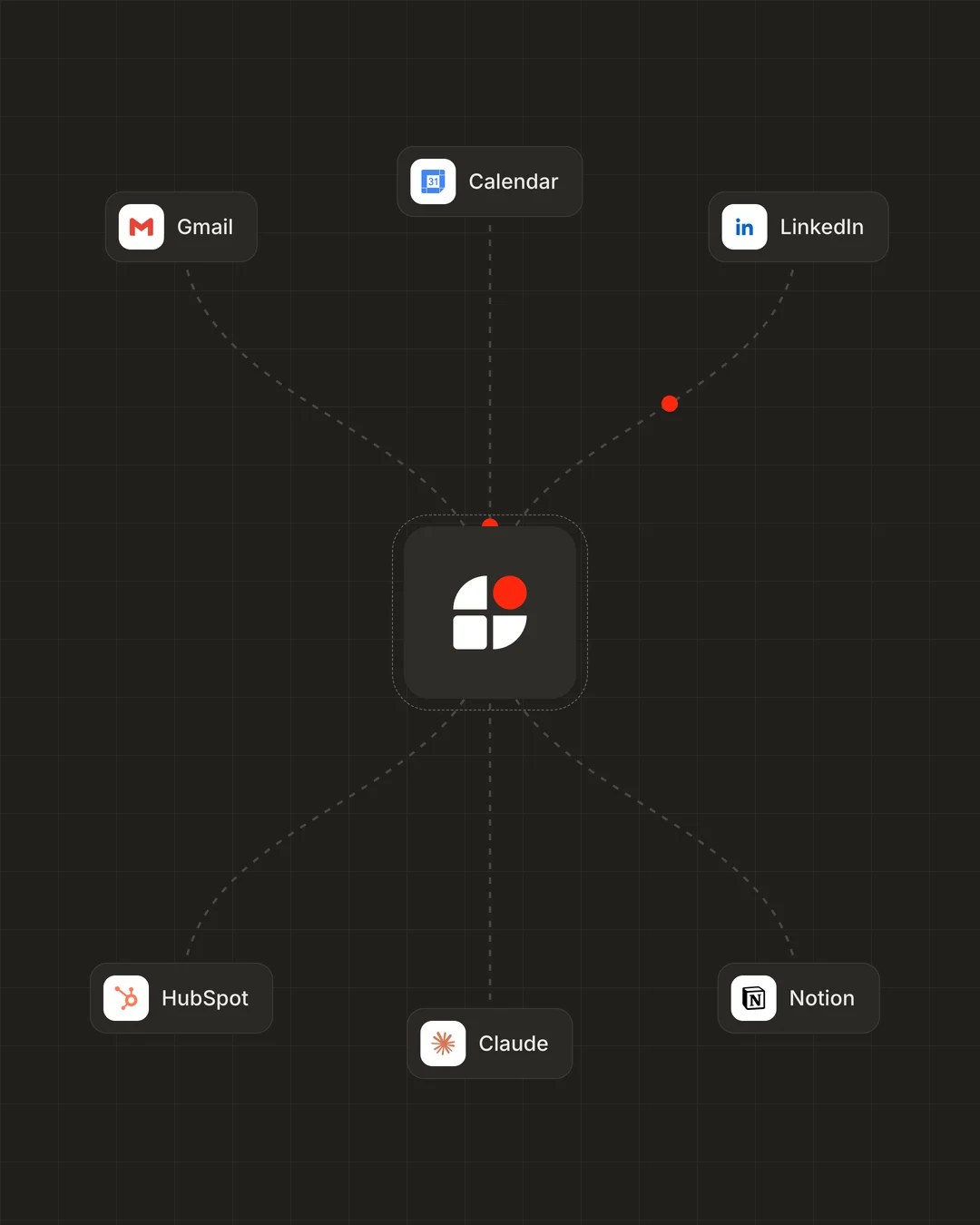 YouSpot, System